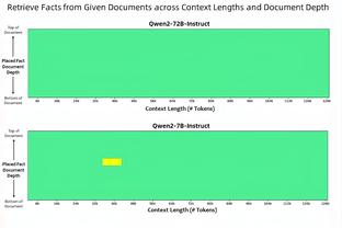 变态身体素质！哈兰德高难度侧钩打门，原地起跳高度2米34?